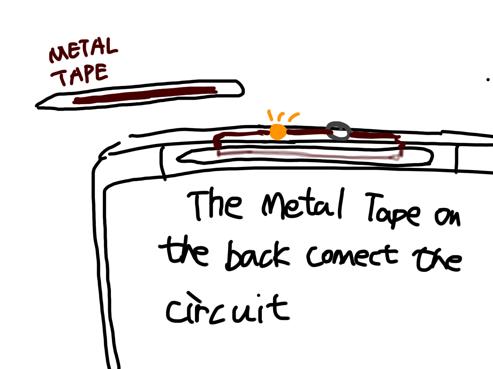 When the pencil is in the case, the circuit is connected, the light is on